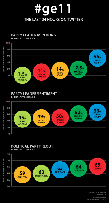 #ge11 - The last 24 hours on Twitter