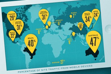 Mobify mobile commerce study